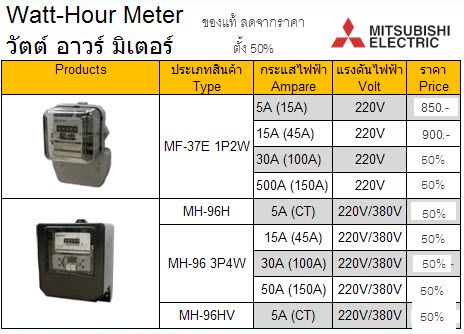 อุปกรณ์ไฟฟ้า วัตต์อาวร์มิเตรอ์ มิซูบิชิ Watt Hour Meter Mitsubishi